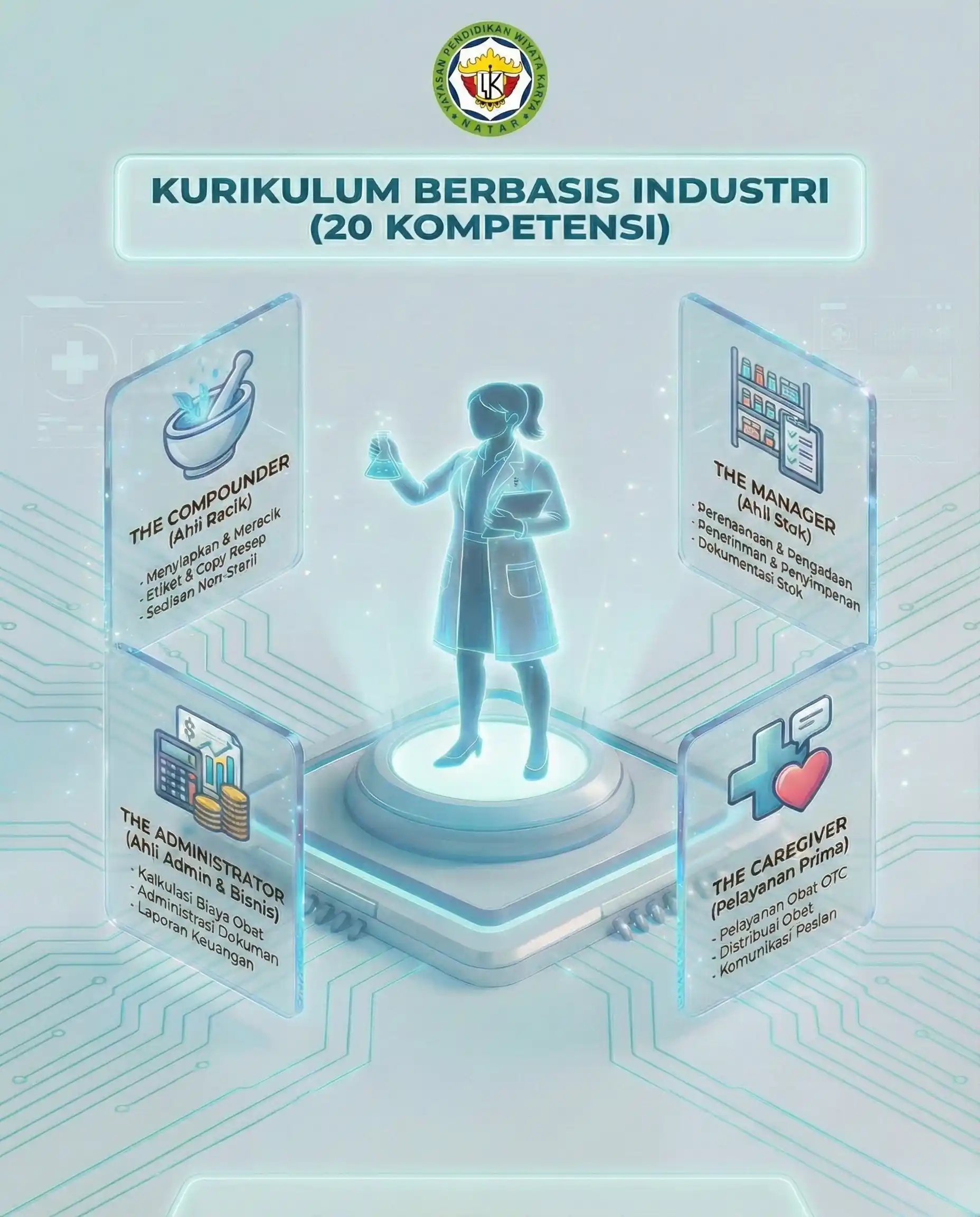 20 Kompetensi Farmasi